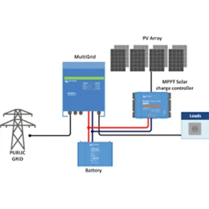 Battery backup self-consumption