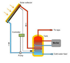 Solar Heating Spares