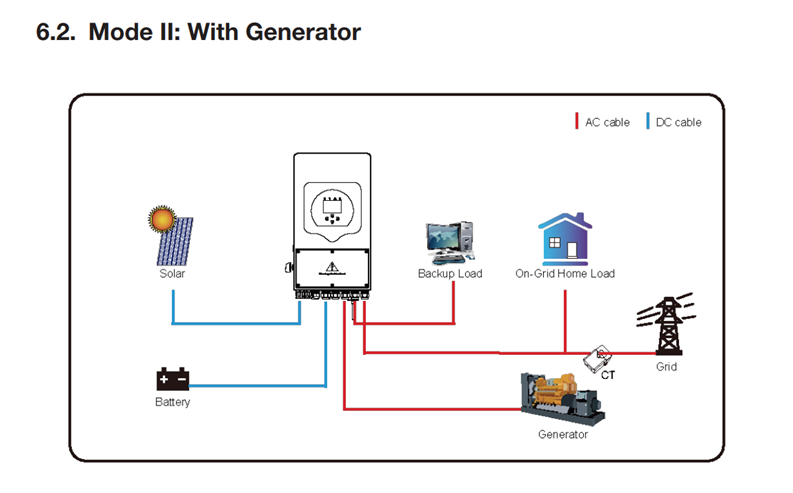 Inverter with battery for home deals